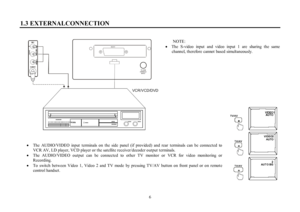 Page 661.3 EXTERNALCONNECTION NOTE:
·The S-video input and video input 1 are sharing the same
channel, therefore cannot based simultaneously.
·The AUDIO/VIDEO input terminals on the side panel (if provided) and rear terminals can be connected to
VCR AV, LD player, VCD player or the satellite receiver/decoder output terminals.
·The AUDIO/VIDEO output can be connected to  other TV monitor or VCR for video monitoring or
Recording.
·To switch between Video 1, Video 2 and TV mode by pressing TV/AV button on front...