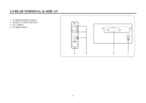 Page 88 1.5 REAR TERMINAL & SIDE AV1.  75 OHMANTENNA INPUT
2.  SCART AV INPUT/OUTPUT
3.  AV 1 INPUT
4.  S-VIDEO INPUT 