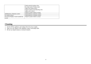Page 1414Check aerial for broken wires.
Re-orient aerial (if indoor type).
Adjust fine tuning control.
Check if station is broadcasting color.
Adjust color control.
Check if system switch is correct.Malfunctions of Remote controlCheck batteries in Remote control.No remote controlCheck batteries in Remote control.On Screen Display Control outside the
screenCheck if system switch is correct.Cleaning1.  Switch off the appliance and unplug from the power supply.
2.  Wipe over the cabinet of the appliance using a...