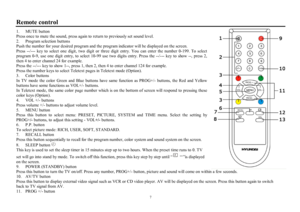 Page 77Remote control1.  MUTE button
Press once to mute the sound, press again to return to previously set sound level.
2.  Program selection buttons
Push the number for your desired program and the program indicator will be displayed on the screen.
Press --/--- key to select one digit, two digit or three digit entry. You can enter the number 0-199. To select
program 0-9, use one digit entry, to select 10-99 use two digits entry. Press the --/--- key to show --, press 2,
then 4 to enter channel 24 for...