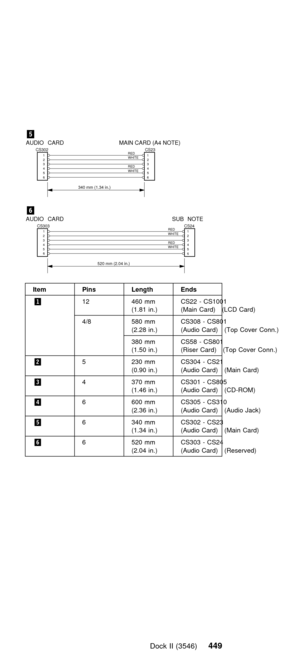 Page 461@@@ @
@
.õ/
1 
6 
CS302 CS23 1 
6 
340 mm (1.34 in.)
2 
3 
4 
5  2 
3 
4 
5 
AUDIO  CARD  MAIN CARD (A4 NOTE)
RED 
WHITE 
RED 
WHITE 
.ö/
1 
6 
CS303 CS24 1 
6 
SUB NOTE 
520 mm (2.04 in.)
2 
3 
4 
5  2 
3 
4 
5 
AUDIO CARD 
RED 
WHITE 
RED 
WHITE 
É£…”×‰•¢Ó…•‡£ˆÅ•„¢
.ñ/ñòôöð@ ””
MñKøñ@ ‰•K]Ãâòò@ `@ Ãâñððñ
  MÓÃÄ@ 
ôaøõøð@ ””
MòKòø@ ‰•K]Ãâóðø@ `@ Ãâøðñ
MÁ¤„‰–@  Mã–—@ Ã–¥…™@ Ã–••K]
óøð@ ””
MñKõð@ ‰•K]Ãâõø@ `@ Ãâøðñ
MÙ‰¢…™@  Mã–—@ Ã–¥…™@ Ã–••K]
.ò/õòóð@ ””
MðKùð@ ‰•K]Ãâóðô@ `@ Ãâòñ
MÁ¤„‰–@   
.ó/ôó÷ð@ ””...