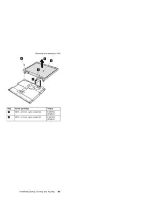 Page 101Step Screw (quantity) Torque
2M2.6×2.8 mm, nylon-coated (2) 0.392 Nm
(4 kgfcm)
4M2.5×4.8 mm, nylon-coated (2) 0.392 Nm
(4 kgfcm) Removing and replacing a FRU
ThinkPad A20m/p, A21m/p and A22m/p95 