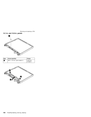 Page 10614.1-in. and 15.0-in. panels
Step Screw (quantity) Torque
1M2.5×4.8 mm, nylon-coated (1) 0.392 Nm
(4 kgfcm)
Removing and replacing a FRU
100ThinkPad A20m/p, A21m/p, A22m/p 