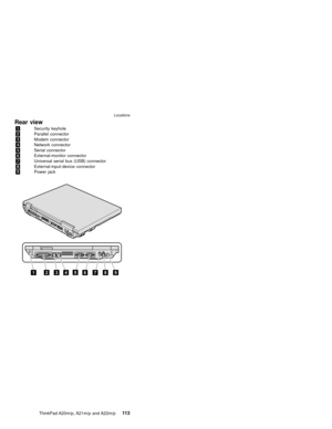 Page 119Rear view
1Security keyhole
2Parallel connector
3Modem connector
4Network connector
5Serial connector
6External-monitor connector
7Universal serial bus (USB) connector
8External-input-device connector
9Power jack
Locations
ThinkPad A20m/p, A21m/p and A22m/p11 3 