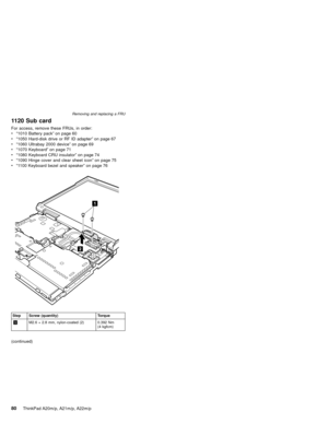 Page 861120 Sub card
For access, remove these FRUs, in order:
v“1010 Battery pack”on page 60
v“1050 Hard-disk drive or RF ID adapter”on page 67
v“1060 Ultrabay 2000 device”on page 69
v“1070 Keyboard”on page 71
v“1080 Keyboard CRU insulator”on page 74
v“1090 Hinge cover and clear sheet icon”on page 75
v“1100 Keyboard bezel and speaker”on page 76
Step Screw (quantity) Torque
1M2.6×2.8 mm, nylon-coated (2) 0.392 Nm
(4 kgfcm)
(continued)
Removing and replacing a FRU
80ThinkPad A20m/p, A21m/p, A22m/p 