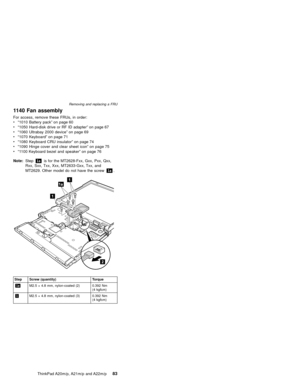 Page 891140 Fan assembly
For access, remove these FRUs, in order:
v“1010 Battery pack”on page 60
v“1050 Hard-disk drive or RF ID adapter”on page 67
v“1060 Ultrabay 2000 device”on page 69
v“1070 Keyboard”on page 71
v“1080 Keyboard CRU insulator”on page 74
v“1090 Hinge cover and clear sheet icon”on page 75
v“1100 Keyboard bezel and speaker”on page 76
Note:Step1ais for the MT2628-Fxx, Gxx, Pxx, Qxx,
Rxx, Sxx, Txx, Xxx, MT2633-Gxx, Txx, and
MT2629. Other model do not have the screw1a.
Step Screw (quantity)...