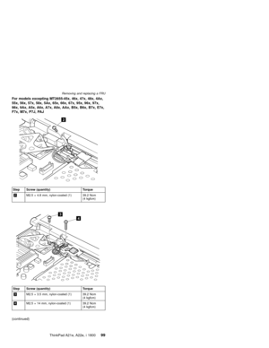 Page 103For models excepting MT2655-45x, 46x, 47x, 48x, 4Ax,
55x, 56x, 57x, 58x, 5Ax, 65x, 66x, 67x, 95x, 96x, 97x,
98x, 9Ax, A5x, A6x, A7x, A8x, AAx, B5x, B6x, B7x, E7x,
F7x, M7x, P7J, PAJ
2
Step Screw (quantity) Torque
2M2.5×4.8 mm, nylon-coated (1) 39.2 Ncm
(4 kgfcm)
34
Step Screw (quantity) Torque
3M2.5×3.5 mm, nylon-coated (1) 39.2 Ncm
(4 kgfcm)
4M2.5×14 mm, nylon-coated (1) 39.2 Ncm
(4 kgfcm)
(continued)
Removing and replacing a FRU
ThinkPad A21e, A22e, i 180099 