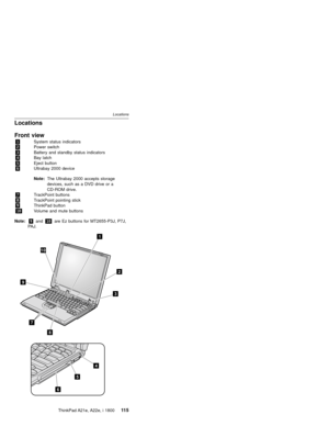 Page 119Locations
Front view
1System status indicators
2Power switch
3Battery and standby status indicators
4Bay latch
5Eject button
6Ultrabay 2000 device
Note:The Ultrabay 2000 accepts storage
devices, such as a DVD drive or a
CD-ROM drive.
7TrackPoint buttons
8TrackPoint pointing stick
9ThinkPad button
10Volume and mute buttons
Note:9and10are Ez buttons for MT2655-P3J, P7J,
PAJ.
9
10
1
2
3
4
5
6
8
7
Locations
ThinkPad A21e, A22e, i 180011 5 