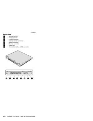 Page 120Rear view
1Security keyhole
2Serial connector
3Parallel connector
4External-monitor connector
5Modem connector
6Ethernet connector
7Power jack
8Universal serial bus (USB) connector
12345678
Locations
11 6ThinkPad A21e, A22e, i 1800 (MT 2655/2663/2664) 