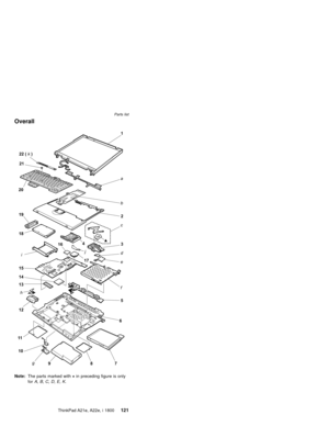 Page 125Overall
1
2
3
4
16
17
5
6
879 10 11
14
13
15
18
19
12
a
b
c
d
i
he j
f
g
20
21 22 ( )k
Note:The parts marked within preceding figure is only
forA,B,C,D,E,K.
Parts list
ThinkPad A21e, A22e, i 1800121 