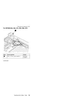 Page 79For MT2655-65x, 66x, 67x, B5x, B6x, B7x
1
Step Screw (quantity) Torque
1M2.5×3.5 mm, nylon-coated (1) 39.2 Ncm
(4 kgfcm)
(continued)
Removing and replacing a FRU
ThinkPad A21e, A22e, i 180075 