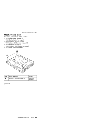 Page 871130 Keyboard bezel
For access, remove these FRUs, in order:
v“1010 Battery pack”on page 57
v“1020 Backup battery”on page 58
v“1030 Hard-disk drive”on page 60
v“1060 Ultrabay 2000 device”on page 66
v“1070 Keyboard”on page 67
v“1080 Keyboard CRU insulator”on page 72
v“1120 Hinge cover”on page 81
1
Step Screw (quantity) Torque
1M2.5×3.5 mm, nylon-coated (3) 39.2 Ncm
(4 kgfcm)
(continued)
Removing and replacing a FRU
ThinkPad A21e, A22e, i 180083 