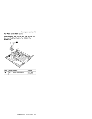Page 91For A22e and i 1800 series
For MT2655-25x, 26x, 27x, 35x, 36x, 37x, 75x, 76x, 77x,
85x, 86x, 87x, D7x, H7x, J7x, P3J, MT2663-77x,
MT2664-77x:
2
1
Step Screw (quantity) Torque
1M2.5×14 mm, nylon-coated (2) 39.2 Ncm
(4 kgfcm) Removing and replacing a FRU
ThinkPad A21e, A22e, i 180087 