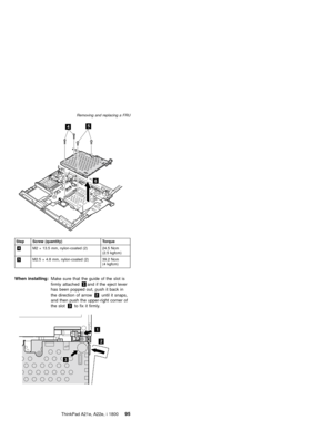 Page 9945
6
Step Screw (quantity) Torque
4M2×13.5 mm, nylon-coated (2) 24.5 Ncm
(2.5 kgfcm)
5M2.5×4.8 mm, nylon-coated (2) 39.2 Ncm
(4 kgfcm)
When installing:Make sure that the guide of the slot is
firmly attached1and if the eject lever
has been popped out, push it back in
the direction of arrow2until it snaps,
and then push the upper-right corner of
the slot3to fix it firmly.
1
2
3
Removing and replacing a FRU
ThinkPad A21e, A22e, i 180095 