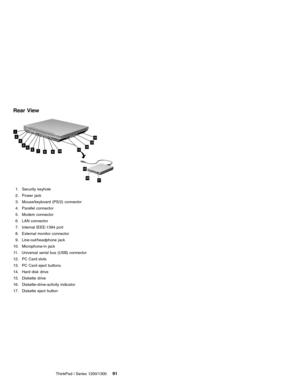 Page 101Rear View
1
4
5
6
7
891011 2
3
121314
17 16
15
1. Security keyhole
2. Power jack
3. Mouse/keyboard (PS/2) connector
4. Parallel connector
5. Modem connector
6. LAN connector
7. Internal IEEE-1394 port
8. External monitor connector
9. Line-out/headphone jack
10. Microphone-in jack
11. Universal serial bus (USB) connector
12. PC Card slots
13. PC Card eject buttons
14. Hard disk drive
15. Diskette drive
16. Diskette-drive-activity indicator
17. Diskette eject button
ThinkPad i Series 1200/1300
91 