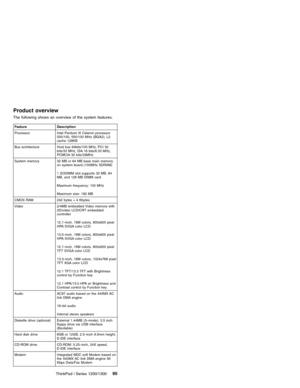 Page 105Product overview
The following shows an overview of the system features.
Feature Description
Processor Intel Pentium III Celeron processor
500/100, 550/100 MHz (BGA2), L2
cache 128KB
Bus architecture Host bus 64bits/100 MHz, PCI 32
bits/33 MHz, ISA 16 bits/8.33 MHz,
PCMCIA 32 bits/33MHz
System memory 32 MB or 64 MB base main memory
on system board (100MHz SDRAM)
1 SODIMM slot supports 32 MB, 64
MB, and 128 MB DIMM card
Maximum frequency: 100 MHz
Maximum size: 192 MB
CMOS RAM 242 bytes + 4 Kbytes
Video...