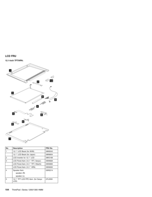 Page 114LCD FRU
12.1-inch TFT/HPA:
5
4
1
3
2
6
6
6
7
8
9
10
No. Description FRU No.
1 12.1″LCD Bezel (for W/W) 08K6543
12.1″LCD Bezel (for Japan) 08K6654
2 LCD Inverter for 12.1″LCD 08K3168
3 LCD Panel Asm (12.1″TFT, Sanyo) 05K9626
LCD Panel Asm (12.1″TFT, Hitachi) 05K9665
LCD Panel Asm (12.1″HPA) 05K9630
4 Speaker Asm.
speaker (R)
speaker (L)02K5214
5 12.1″TFT LCD FPC Asm. (for Sanyo
LCD)27L0550
104ThinkPad i Series 1200/1300 HMM 
