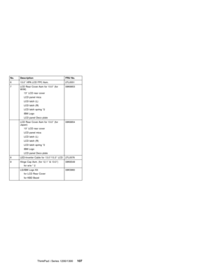 Page 117No. Description FRU No.
6 13.0″HPA LCD FPC Asm. 27L0551
7 LCD Rear Cover Asm for 13.0″(for
W/W)
13″LCD rear cover
LCD panel mica
LCD latch (L)
LCD latch (R)
LCD latch spring *2
IBM Logo
LCD panel Deco plate08K6853
LCD Rear Cover Asm for 13.0″(for
Japan)
13″LCD rear cover
LCD panel mica
LCD latch (L)
LCD latch (R)
LCD latch spring *2
IBM Logo
LCD panel Deco plate08K6854
8 LED-Inverter Cable for 13.0″/13.3″LCD 27L0576
9 Hinge Cap Asm. (for 12.1″& 13.0″)
for w/w * 208K6549
LG/IBM Logo Kit
for LCD Rear...