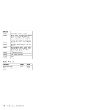 Page 122IBM power
cord part
number Used in these countries or regions
76H3518 Austria, Belgium, Bosnia-Herzogovina, Bulgaria,
Croatia, Czech Republic, Egypt, Finland,
France, Germany, Greece, Hungary, Iceland,
Indonesia, Macao, Macedonia, Netherlands,
Norway, Poland, Portugal, Romania, Slovakia,
Slovenia, Spain, Sweden, Turkey, Yugoslavia
76H3520 Denmark
76H3522 Bangladesh, Myanmar, Pakistan, South Africa,
Sri Lanka
76H3524 Abu Dhabi, Albania, Antigua, Bahrain, Brunei,
Dubai, Fiji, Hong Kong, India, Ireland,...