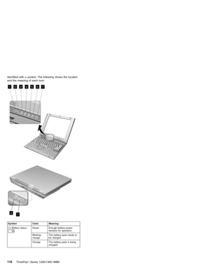 Page 126identified with a symbol. The following shows the location
and the meaning of each icon:
7 12 65 4 3
2
1
Symbol Color Meaning
(1) Battery status
Green Enough battery power
remains for operation.
Blinking
orangeThe battery pack needs to
be charged
Orange The battery pack is being
charged.
11 6ThinkPad i Series 1200/1300 HMM 