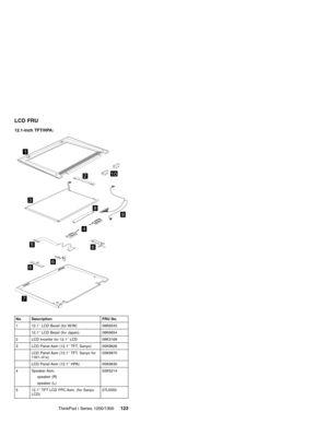 Page 133LCD FRU
12.1-inch TFT/HPA:
5
4
1
3
2
6
6
6
7
8
9
10
No. Description FRU No.
1 12.1″LCD Bezel (for W/W) 08K6543
12.1″LCD Bezel (for Japan) 08K6654
2 LCD Inverter for 12.1″LCD 08K3168
3 LCD Panel Asm (12.1″TFT, Sanyo) 05K9626
LCD Panel Asm (12.1″TFT, Sanyo for
1161–41x)05K9870
LCD Panel Asm (12.1″HPA) 05K9630
4 Speaker Asm.
speaker (R)
speaker (L)02K5214
5 12.1″TFT LCD FPC Asm. (for Sanyo
LCD)27L0550
ThinkPad i Series 1200/1300123 