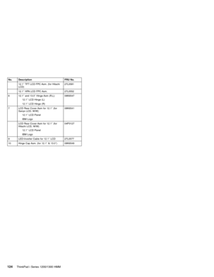 Page 134No. Description FRU No.
12.1″TFT LCD FPC Asm. (for Hitachi
LCD)27L0581
12.1″HPA LCD FPC Asm. 27L0552
6 12.1″and 13.0″Hinge Asm (R,L)
12.1″LCD Hinge (L)
12.1″LCD Hinge (R)08K6547
7 LCD Rear Cover Asm for 12.1″(for
Sanyo LCD, W/W)
12.1″LCD Panel
IBM Logo08K6541
LCD Rear Cover Asm for 12.1″(for
Hitachi LCD, W/W)
12.1″LCD Panel
IBM Logo04P3127
9 LED-Inverter Cable for 12.1″LCD 27L0577
10 Hinge Cap Asm. (for 12.1″& 13.0″) 08K6549
124ThinkPad i Series 1200/1300 HMM 