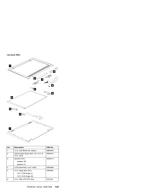 Page 13513.0-inch HPA:
5
5
5
4
1
32
6
7
8
9
No. Description FRU No.
1 13.0″LCD Bezel (for Japan) 08K6545
2 LED-Inverter Board Asm. (for 13.0″&
13.3″LCD)08K3167
3 Speaker Asm.
speaker (R)
speaker (L)02K5214
4 LCD Panel Asm (13.0″HPA) 05K9596
5 13.0″Hinge Asm (R,L)
13.0″LCD Hinge (L)
13.0″LCD Hinge (R)04P3691
6 13.0″HPA LCD FPC Asm. 27L0551
ThinkPad i Series 1200/1300125 