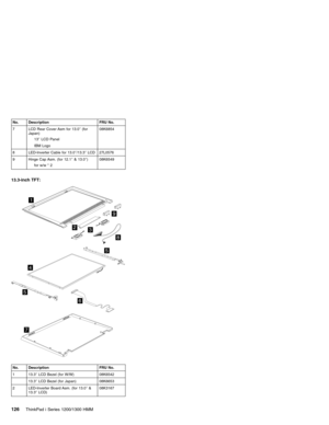 Page 136No. Description FRU No.
7 LCD Rear Cover Asm for 13.0″(for
Japan)
13″LCD Panel
IBM Logo08K6854
8 LED-Inverter Cable for 13.0″/13.3″LCD 27L0576
9 Hinge Cap Asm. (for 12.1″& 13.0″)
for w/w * 208K6549
13.3-inch TFT:
5
5
4
1
32
6
7
8
9
No. Description FRU No.
1 13.3″LCD Bezel (for W/W) 08K6542
13.3″LCD Bezel (for Japan) 08K6653
2 LED-Inverter Board Asm. (for 13.0″&
13.3″LCD)08K3167
126ThinkPad i Series 1200/1300 HMM 