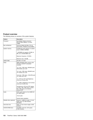 Page 142Product overview
The following shows an overview of the system features.
Feature Description
Processor Intel Mobile Celeron processor
550/100 MHz (BGA2), L2 cache
128KB
Bus architecture Host bus 64bits/100 MHz, PCI 32
bits/33 MHz, PCMCIA 32 bits/33MHz
System memory 64 MB base main memory on system
board (100MHz SDRAM)
1 SODIMM slot supports 32 MB, 64
MB, and 128 MB DIMM card
Maximum frequency: 100 MHz
Maximum size: 192 MB
CMOS RAM 256 KB or 512 KB
Video 4MB embedded Video memory with
2D/video LCD/CRT...