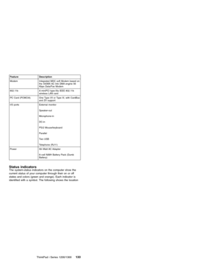 Page 143Feature Description
Modem Integrated MDC soft Modem based on
the 440MX AC link DMA engine 56
Kbps Data/Fax Modem
802.11b A miniPCI type-IIIa IEEE 802.11b
wireless LAN card
PC Card (PCMCIA) One Type I/II or Type III, with CardBus
and ZV support
I/O ports External monitor
Speaker-out
Microphone-in
DC-in
PS/2 Mouse/keyboard
Parallel
Tw o U S B
Telephone (RJ11)
Power 56–Watt AC Adapter
8–cell NiMH Battery Pack (Dumb
Battery)
Status indicatorsThe system-status indicators on the computer show the
current...