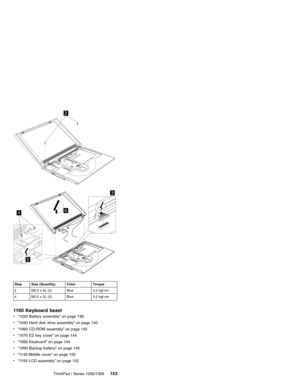 Page 1632
5
4
3
6
Step Size (Quantity) Color Torque
2 M2.5 x 5L (2) Blue 3.2 kgf-cm
4 M2.5 x 5L (2) Blue 3.2 kgf-cm
1160 Keyboard bezel
v“1020 Battery assembly”on page 138
v“1040 Hard disk drive assembly”on page 140
v“1060 CD-ROM assembly”on page 142
v“1070 EZ key cover”on page 144
v“1080 Keyboard”on page 144
v“1090 Backup battery”on page 145
v“1140 Middle cover”on page 150
v“1150 LCD assembly”on page 152
ThinkPad i Series 1200/1300
153 