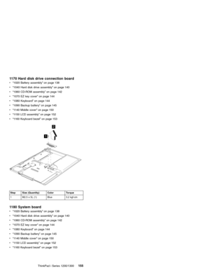 Page 1651170 Hard disk drive connection board
v“1020 Battery assembly”on page 138
v“1040 Hard disk drive assembly”on page 140
v“1060 CD-ROM assembly”on page 142
v“1070 EZ key cover”on page 144
v“1080 Keyboard”on page 144
v“1090 Backup battery”on page 145
v“1140 Middle cover”on page 150
v“1150 LCD assembly”on page 152
v“1160 Keyboard bezel”on page 153
1
2
Step Size (Quantity) Color Torque
1 M2.5 x 5L (1) Blue 3.2 kgf-cm
1180 System board
v“1020 Battery assembly”on page 138
v“1040 Hard disk drive assembly”on page...