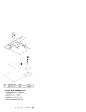 Page 16911111
2
1
Step Size (Quantity) Color Torque
2 M2.5 x 5L (2) Blue 3.2 kgf-cm
1200 LCD bezel assembly (12.1″)
v“1020 Battery assembly”on page 138
v“1070 EZ key cover”on page 144
v“1080 Keyboard”on page 144
v“1140 Middle cover”on page 150
v“1150 LCD assembly”on page 152
ThinkPad i Series 1200/1300
159 