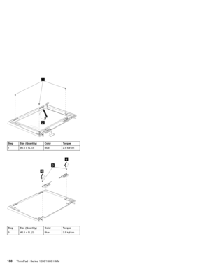 Page 1781
2
Step Size (Quantity) Color Torque
1 M2.5 x 5L (3) Blue 2.5 kgf-cm
3
4
4
Step Size (Quantity) Color Torque
3 M2.5 x 5L (2) Blue 2.5 kgf-cm
168ThinkPad i Series 1200/1300 HMM 