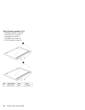 Page 1801290 LCD bezel assembly (13.3″)
v“1020 Battery assembly”on page 138
v“1070 EZ key cover”on page 144
v“1080 Keyboard”on page 144
v“1140 Middle cover”on page 150
v“1150 LCD assembly”on page 152
1
2
Step Size (Quantity) Color Torque
2 M2.5 x 5L(2) Blue 2.5 kgf-cm
170ThinkPad i Series 1200/1300 HMM 