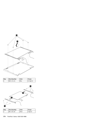 Page 1844
3
Step Size (Quantity) Color Torque
2 M2.5 x 5L (4) Blue 2.5 kgf-cm
5
5
6
6
Step Size (Quantity) Color Torque
4 M2 x 2.5L (6) Silver 2 kgf-cm
174ThinkPad i Series 1200/1300 HMM 