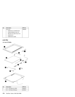 Page 188No. Description FRU No.
Screw Kit
SCREW M2.5*5 WAFER B-ZN
SCREW BINDING NI M2*.4P
SRW M2.5*8L B/ZN NYLOK 700
SCREW M3*4
SCREW M2*3L B/ZN08K6560
LCD FRU
12.1-inch TFT/HPA:
5
4
1
3
2
6
6
7
8
9
10
No. Description FRU No.
1 12.1″LCD Bezel (for W/W) 08K6543
12.1″LCD Bezel (Wireless) 04P3647
178ThinkPad i Series 1200/1300 HMM 