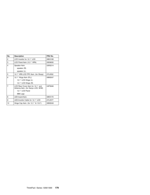 Page 189No. Description FRU No.
2 LCD Inverter for 12.1″LCD 08K3168
3 LCD Panel Asm (12.1″HPA) 05K9630
4 Speaker Asm.
speaker (R)
speaker (L)02K5214
5 12.1″HPA LCD FPC Asm. (for Sharp) 27L0552
6 12.1″Hinge Asm (R,L)
12.1″LCD Hinge (L)
12.1″LCD Hinge (R)08K6547
7 LCD Rear Cover Asm for 12.1″and
Antenna Asm. (for Sanyo LCD, W/W)
12.1″LCD Panel
IBM Logo04P3646
8 LED board Asm. 08K3170
9 LED-Inverter Cable for 12.1″LCD 27L0577
10 Hinge Cap Asm. (for 12.1″& 13.0″) 08K6549
ThinkPad i Series 1200/1300179 
