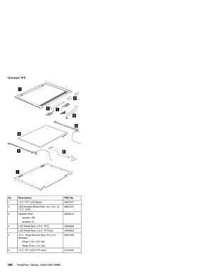 Page 19013.3-inch TFT:
5
5
4
1
32
6
7
8
9
No. Description FRU No.
1 13.3″TFT LCD Bezel 08K7077
2 LED-Inverter Board Asm. (for 13.0″&
13.3″LCD)08K3167
3 Speaker Asm.
speaker (R)
speaker (L)02K5214
4 LCD Panel Asm (13.3″TFT) 05K9624
LCD Panel Asm (13.3″TFT/LG) 05K9840
5 13.3″Hinge-Bracket Asm (R,L) for
Wireless
Hinge L for 13.3 (34)
Hinge R for 13.3 (34)08K7079
6 13.3″TFT LCD FPC Asm. 27L0549
180ThinkPad i Series 1200/1300 HMM 