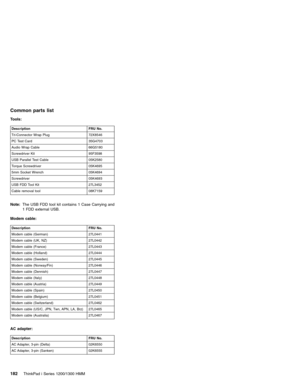 Page 192Common parts list
Tools:
Description FRU No.
Tri-Connector Wrap Plug 72X8546
PC Test Card 35G4703
Audio Wrap Cable 66G5180
Screwdriver Kit 95F3598
USB Parallel Test Cable 05K2580
Torque Screwdriver 05K4695
5mm Socket Wrench 05K4694
Screwdriver 05K4693
USB FDD Tool Kit 27L3452
Cable removal tool 08K7159
Note:The USB FDD tool kit contains 1 Case Carrying and
1 FDD external USB.
Modem cable:
Description FRU No.
Modem cable (German) 27L0441
Modem cable (UK, NZ) 27L0442
Modem cable (France) 27L0443
Modem...