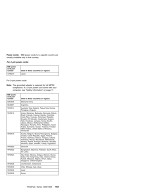 Page 193Power cords:IBM power cords for a specific country are
usually available only in that country.
For 2–pin power cords:
IBM power
cord part
number Used in these countries or regions
13H5273 Japan
For 3–pin power cords:
Note:The grounded adapter is required for full MPRII
compliance. If a 3–pin power cord came with your
computer, see“Safety Information”on page 11.
IBM power
cord part
number Used in these countries or regions
02K0539 Mainland China
36L8867 Argentina
76H3514 Australia, New Zealand, Papua New...
