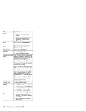 Page 200FRU Applicable test
Modem
1. Make sure the modem is setup
correctly.
2. Replace the modem jack and modem
card one at a time, and run the
modem tests in Other Devices
(Diagnostics)
Audio Internal Speaker (Interactive Tests)
Stereo Speaker (Interactive Tests)
Speaker System beeper: Internal Speaker
(Interactive Tests)
PC Card slots System board (Diagnostics)
Keyboard
1. Keyboard (Diagnostics)
2. Keyboard (Interactive Tests)
TrackPont or Pointing
deviceIf the TrackPoint does not work, see if an
external...