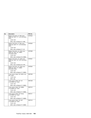 Page 203No. Description FRU No.
Bottom Case Asm. w/ 1394 cover,
NiMH bat. (with 1171, w/w information
lable)
Lower case
INFO. LBL for Atlanta/1171 WW04P3602
Bottom Case Asm. w/ 1394 cover,
NiMH bat. (with 1171, US information
lable)
Lower case
INFO. LBL for Atlanta/1171 US04P3603
Bottom Case Asm. w/o 1394 cover,
NiMH bat. (with 1161, EMEA
information lable)
Lower case
INFO. LBL for Atlanta/1161 EMEA04P3598
Bottom Case Asm. w/o 1394 cover,
NiMH bat. (with 1161, IIPC information
lable)
Lower case
INFO. LBL for...