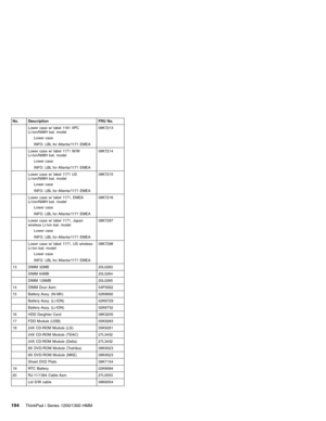 Page 204No. Description FRU No.
Lower case w/ label 1161 IIPC
Li-Ion/NiMH bat. model
Lower case
INFO. LBL for Atlanta/1171 EMEA08K7213
Lower case w/ label 1171 W/W
Li-Ion/NiMH bat. model
Lower case
INFO. LBL for Atlanta/1171 EMEA08K7214
Lower case w/ label 1171 US
Li-Ion/NiMH bat. model
Lower case
INFO. LBL for Atlanta/1171 EMEA08K7215
Lower case w/ label 1171, EMEA
Li-Ion/NiMH bat. model
Lower case
INFO. LBL for Atlanta/1171 EMEA08K7216
Lower case w/ label 1171, Japan
wireless Li-Ion bat. model
Lower case
INFO....