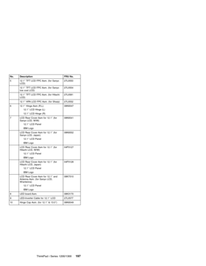 Page 207No. Description FRU No.
5 12.1″TFT LCD FPC Asm. (for Sanyo
LCD)27L0550
12.1″TFT LCD FPC Asm. (for Sanyo
low cost LCD)27L0554
12.1″TFT LCD FPC Asm. (for Hitachi
LCD)27L0581
12.1″HPA LCD FPC Asm. (for Sharp) 27L0552
6 12.1″Hinge Asm (R,L)
12.1″LCD Hinge (L)
12.1″LCD Hinge (R)08K6547
7 LCD Rear Cover Asm for 12.1″(for
Sanyo LCD, W/W)
12.1″LCD Panel
IBM Logo08K6541
LCD Rear Cover Asm for 12.1″(for
Sanyo LCD, Japan)
12.1″LCD Panel
IBM Logo08K6552
LCD Rear Cover Asm for 12.1″(for
Hitachi LCD, W/W)
12.1″LCD...