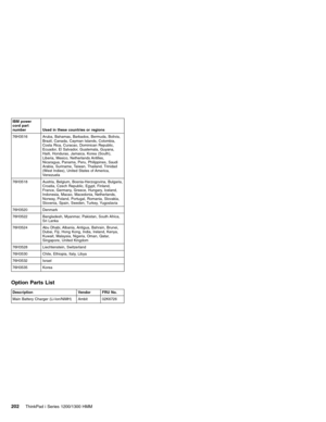 Page 212IBM power
cord part
number Used in these countries or regions
76H3516 Aruba, Bahamas, Barbados, Bermuda, Bolivia,
Brazil, Canada, Cayman Islands, Colombia,
Costa Rica, Curacao, Dominican Republic,
Ecuador, El Salvador, Guatemala, Guyana,
Haiti, Honduras, Jamaica, Korea (South),
Liberia, Mexico, Netherlands Antilles,
Nicaragua, Panama, Peru, Philippines, Saudi
Arabia, Suriname, Taiwan, Thailand, Trinidad
(West Indies), United States of America,
Venezuela
76H3518 Austria, Belgium, Bosnia-Herzogovina,...