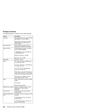 Page 214Product overview
The following shows an overview of the system features.
Feature Description
Processor Intel Mobile Celeron processor 700/750
MHz (BGA2), L2 cache 128KB
Intel Pentium III processor 750 MHz
(BGA2) with speed step support, L2
cache 256KB
Bus architecture Host bus 64bits/100 MHz, PCI 32
bits/33 MHz, PCMCIA 32 bits/33MHz
System memory 64 MB base main memory on system
board (100MHz SDRAM)
1 SODIMM slot supports 64 MB, and
128 MB DIMM card
Maximum frequency: 100 MHz
Maximum size: 192 MB
BIOS...