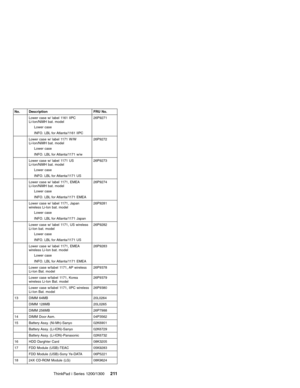 Page 221No. Description FRU No.
Lower case w/ label 1161 IIPC
Li-Ion/NiMH bat. model
Lower case
INFO. LBL for Atlanta/1161 IIPC26P9271
Lower case w/ label 1171 W/W
Li-Ion/NiMH bat. model
Lower case
INFO. LBL for Atlanta/1171 w/w26P9272
Lower case w/ label 1171 US
Li-Ion/NiMH bat. model
Lower case
INFO. LBL for Atlanta/1171 US26P9273
Lower case w/ label 1171, EMEA
Li-Ion/NiMH bat. model
Lower case
INFO. LBL for Atlanta/1171 EMEA26P9274
Lower case w/ label 1171, Japan
wireless Li-Ion bat. model
Lower case
INFO....