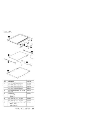 Page 22513.3-inch TFT:
5
5
4
1
32
6
7
8
9
No. Description FRU No.
1 13.3″TFT LCD Bezel (for W/W) 08K6542
13.3″TFT LCD Bezel (for Japan) 08K6653
13.3″TFT LCD Bezel (for Japan) 26P9295
13.3″TFT LCD Bezel (Wireless) 08K7077
2 LED-Inverter Board Asm. (for 13.0″&
13.3″LCD)08K3167
3 Speaker Asm.
speaker (R)
speaker (L)02K5214
4 LCD Panel Asm (13.3″TFT)-ADT 05K9624
LCD Panel Asm (13.3″TFT)-LG 05K9840
5 13.3″Hinge-Bracket Asm (R,L) for ADT
Hinge L for 13.3
Hinge R for 13.308K6546
ThinkPad i Series 1200/1300215 
