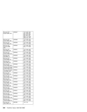Page 230Recovery CD
English-WME (UK)23P9497 1161–43A, 43G,
43H, 43M, 93A,
93G, 93H, 93M,
94A, 94G, 94H,
94M, 1171–5XG,
5XM, 9XA, 9XH
Recovery CD
Danish-WME (DK)23P9498 1161–43G, 93G,
94G, 1171–5XG
Recovery CD
French-WME (FR)23P9499 1161–43G, 93G,
94G, 1171–5XG
Recovery CD
Germany-WME
(GR)23P9500 1161–43G, 93G,
94G, 1171–5XG
Recovery CD
Spain-WME (SP)23P9501 1161–43G, 93G,
94G, 1171–5XG
Recovery CD
Sweden-WME (SV)23P9502 1161–43G, 93G,
94G, 1171–5XG
Recovery CD
Italy-WME (IT)23P9503 1161–43G, 93G,
94G, 1171–5XG...
